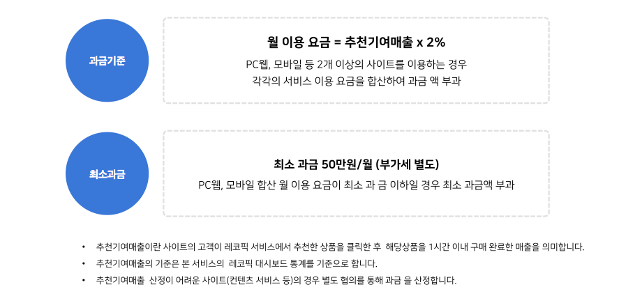 레코픽 추천 이용 요금