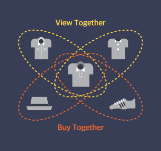 viewTogather&BuyTogather