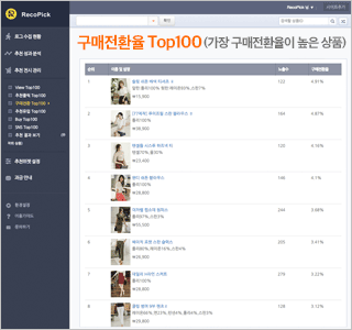 가장 구매전화율이 높은 상품