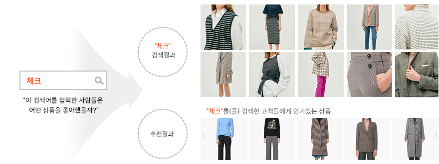 고객이 입력한 검색어와 연관된 상품 추천 예시