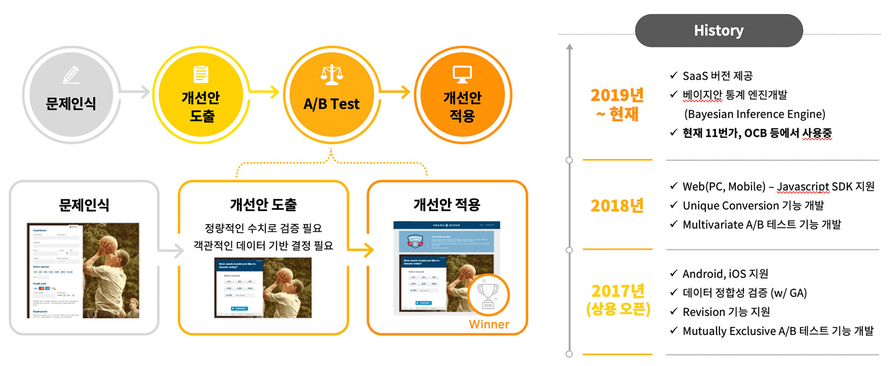 레코픽 Optimize 기능 및 특징 소개 이미지
